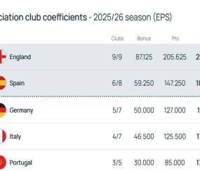 阿森纳成关键变量！西甲与德甲激烈争夺前二，意甲或再次无缘欧冠额外奖励