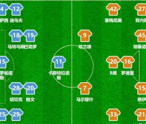 被保级球队逼平！曼城1-1送礼阿森纳，瓜迪奥拉此次如何回应？