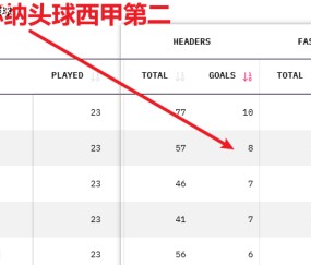 西甲：埃尔切vs奥萨苏纳，当纸糊防线撞上西甲空霸，埃尔切跪了？